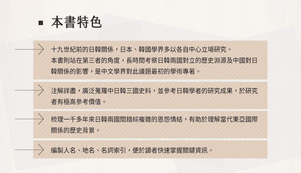 十九世紀前的日韓關係與相互認識